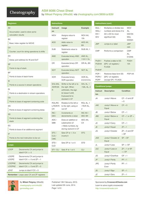 8086 Microprocessor Cheatsheet.